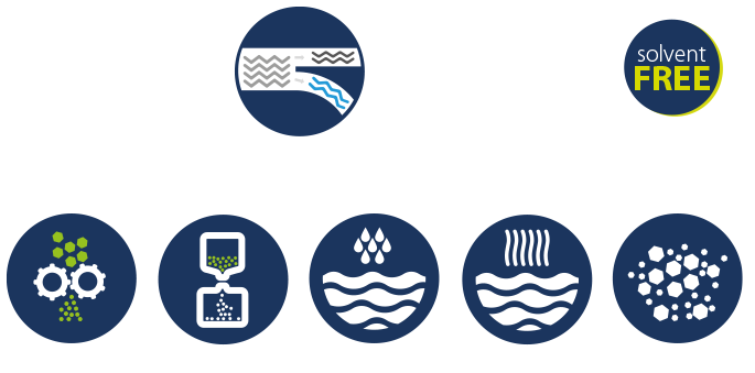 Water Treatment System - Deink Brasil